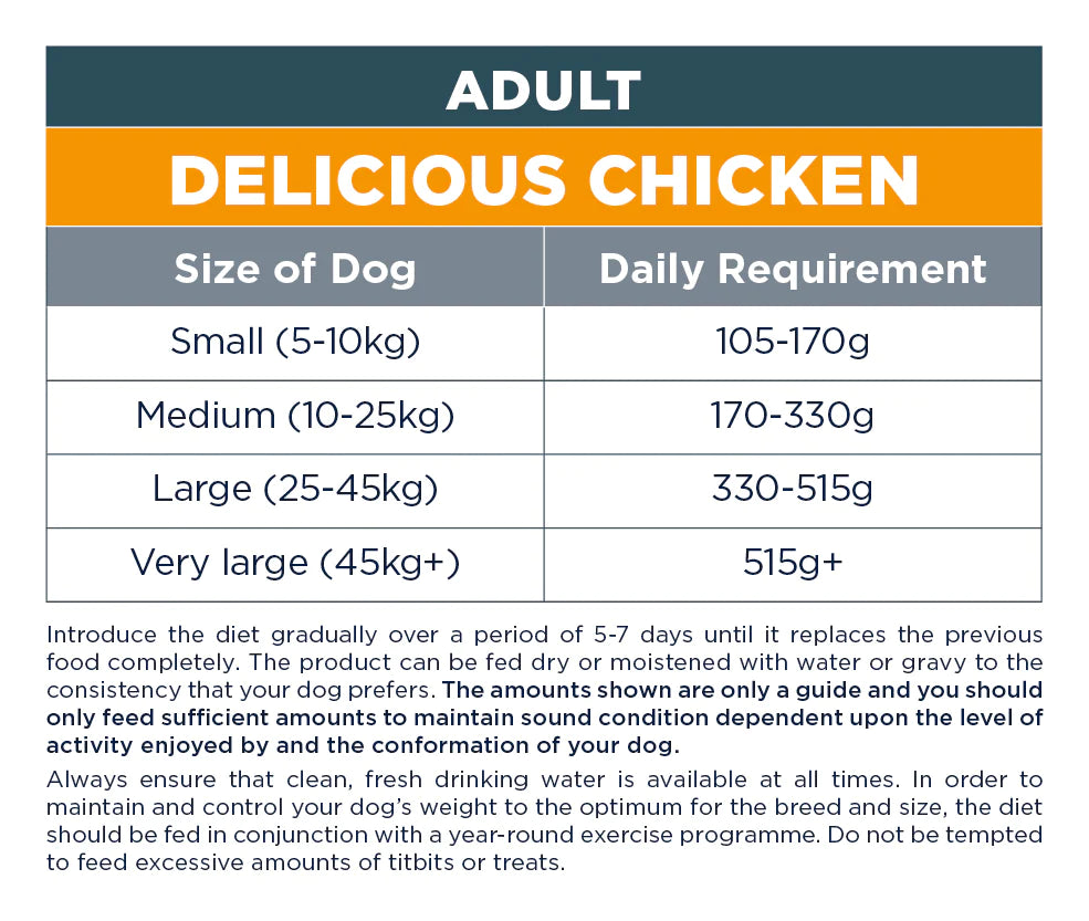 Autarky Complete Adult Delicious Chicken – Time for Paws